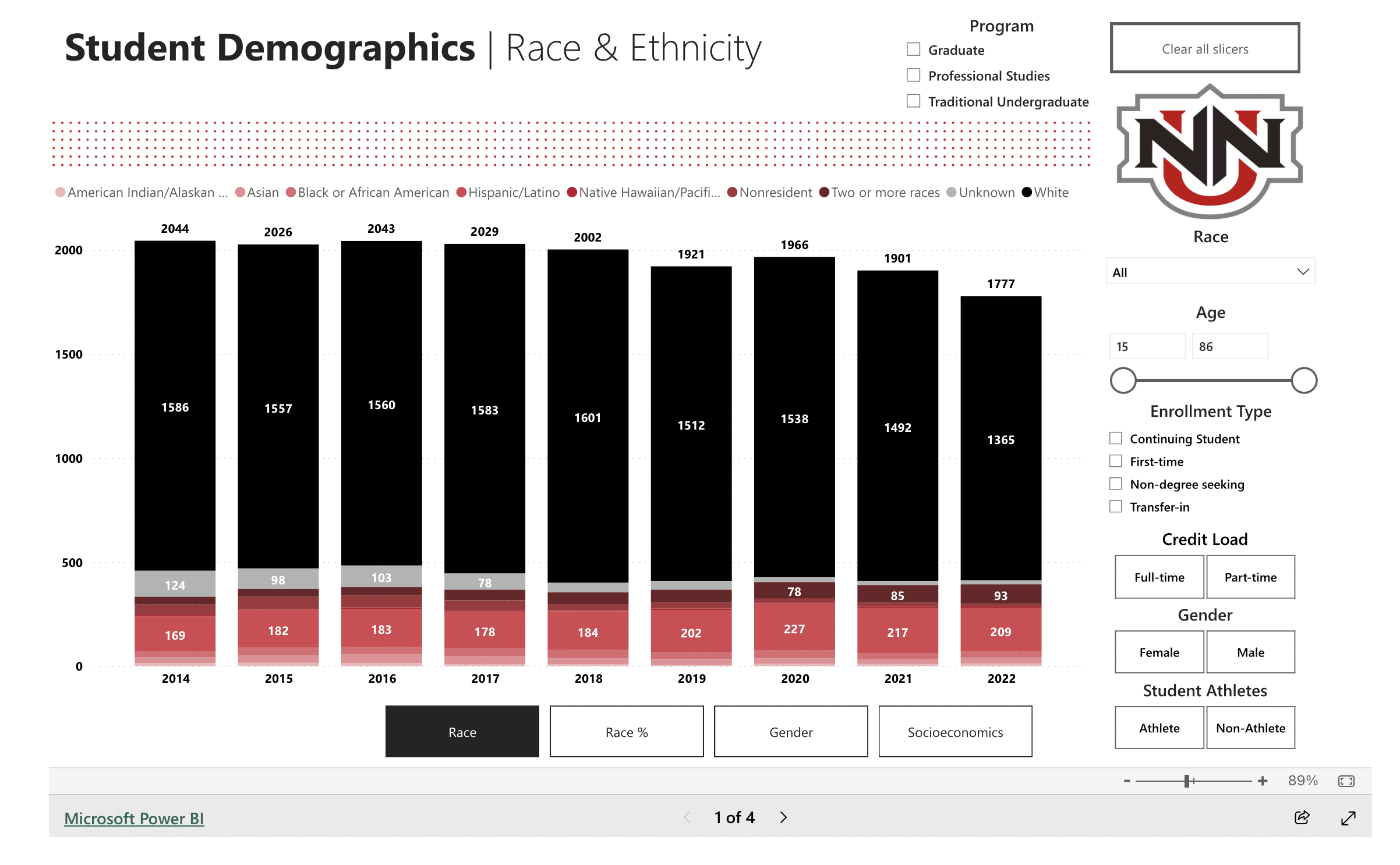 Student Demographic data
