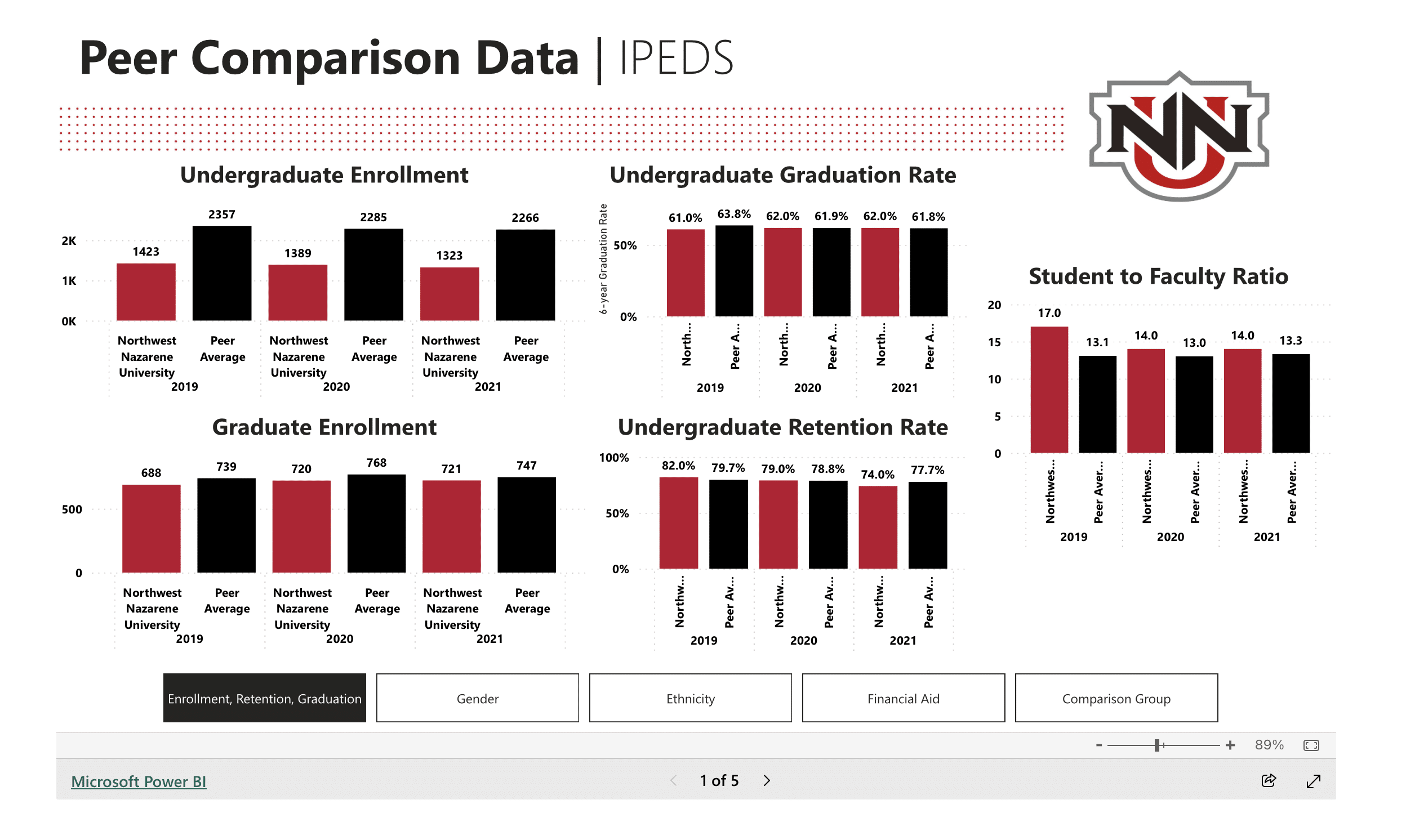 Peer Comparison Data