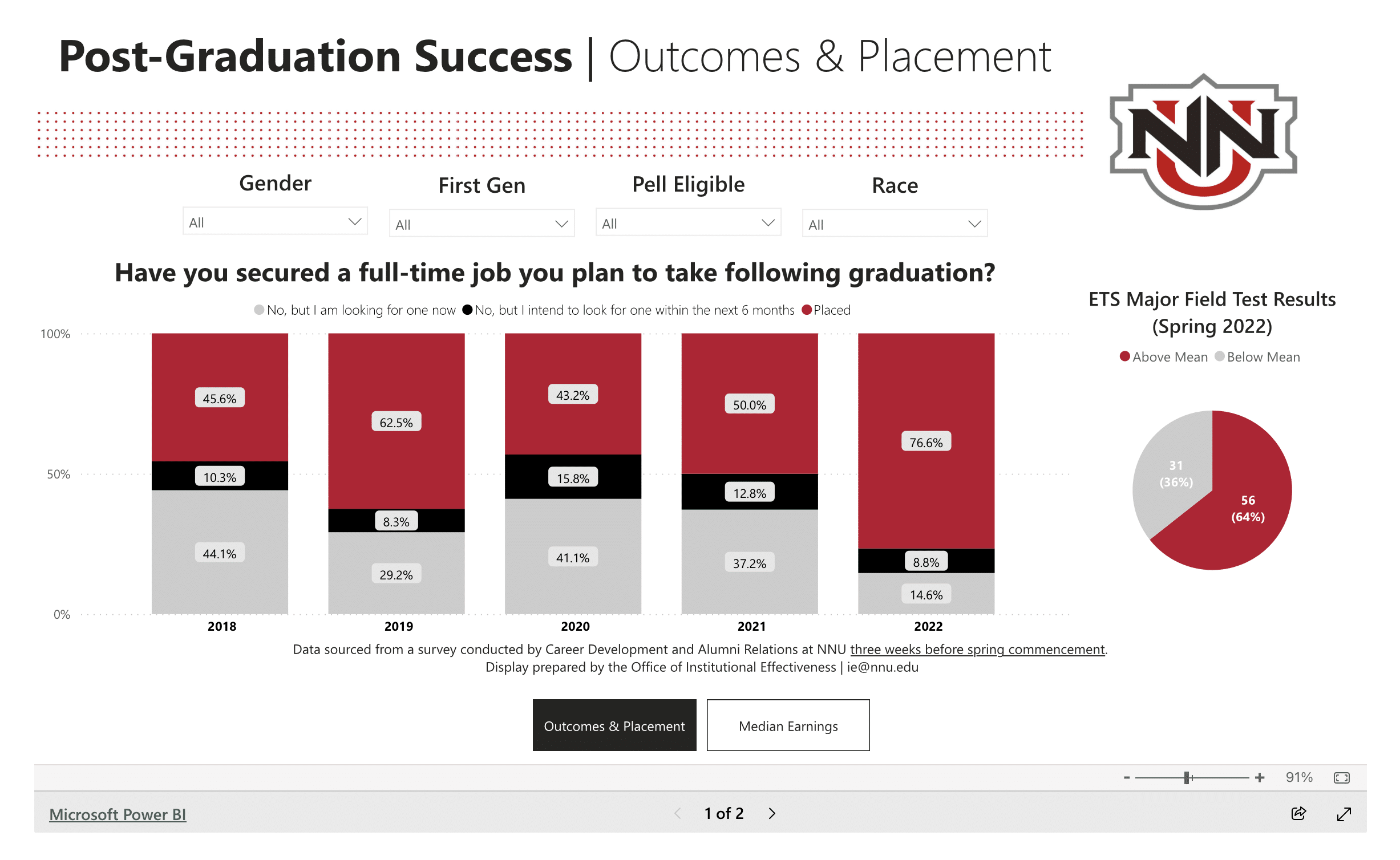 post graduation success data