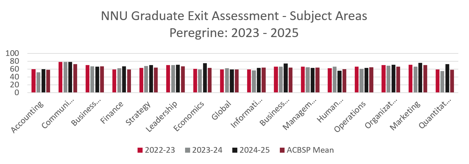 Grad Peregine