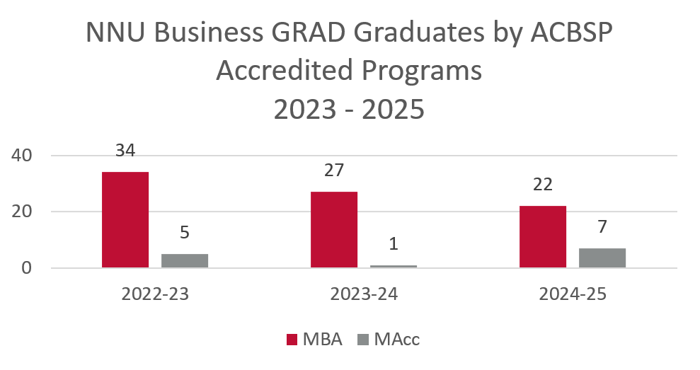Graduate Program
