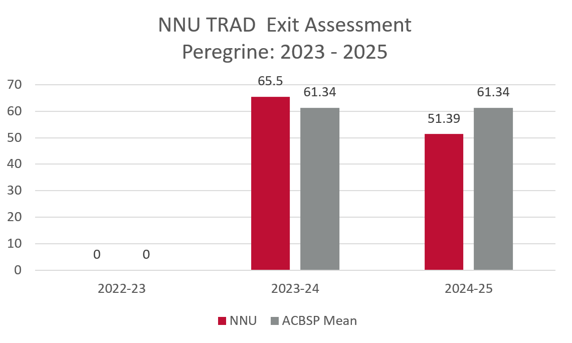 NNU TRAD Exit