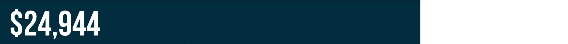 25_26 NNU Average Student Loan Debt1 $24,944 Average NNU Student Loan Debt