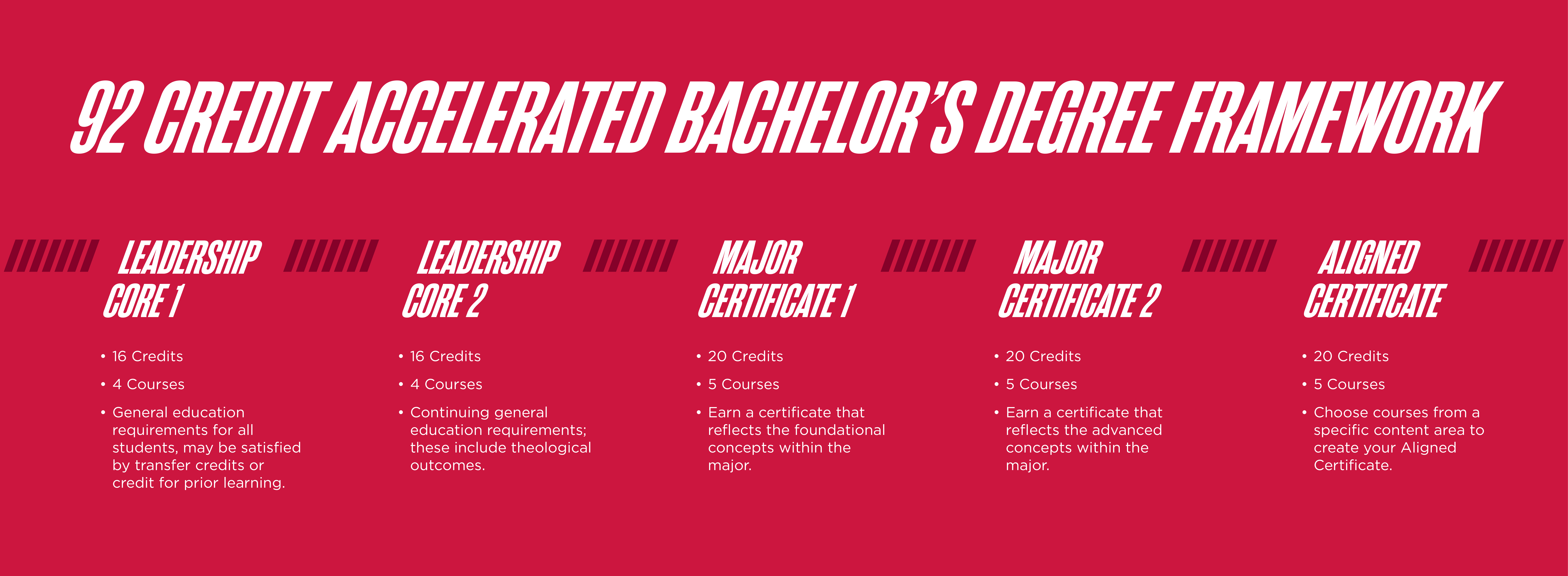 Degree framework infographic